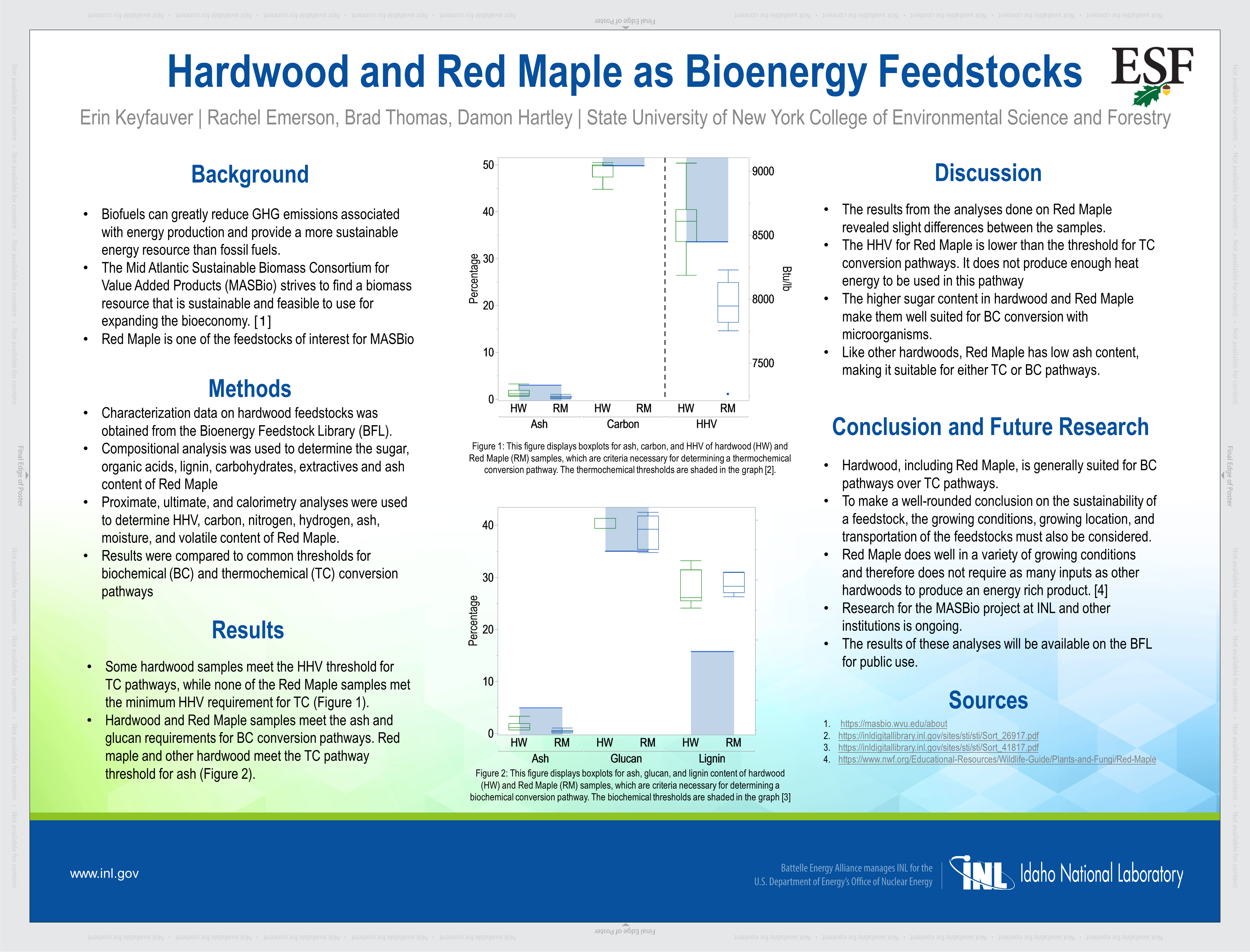 Intern Poster Session Posters 2023